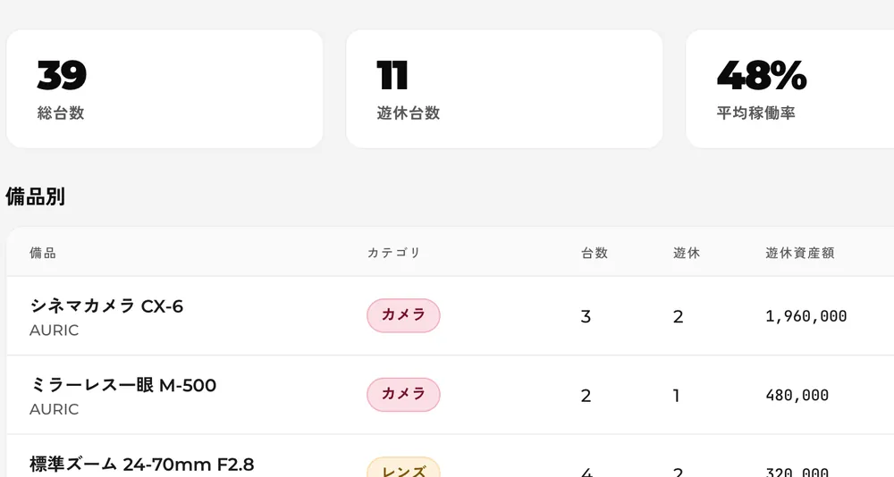 稼働率レポート